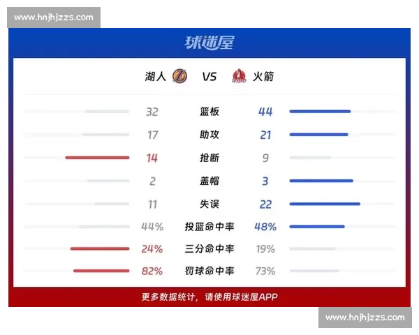 湖人对阵热火四节比分全景解析比赛走势与胜负关键瞬间复盘战术博弈
